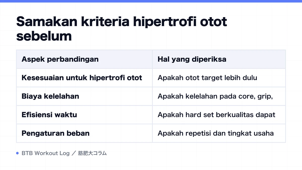 Diagram: Samakan kriteria hipertrofi otot sebelum