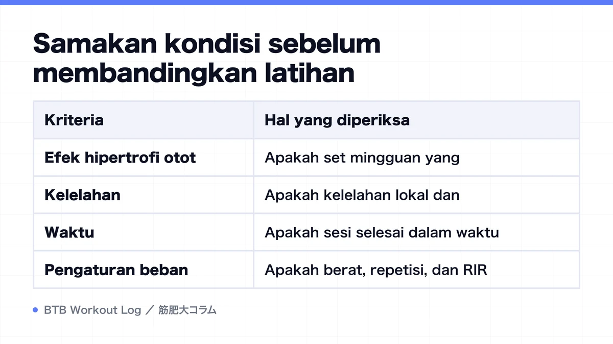 Diagram: Samakan kondisi sebelum membandingkan latihan