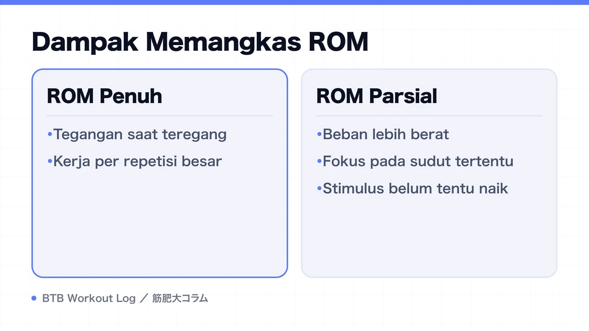Diagram: Dampak Memangkas ROM