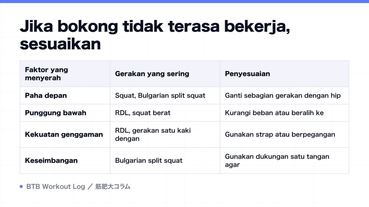 Diagram: Jika bokong tidak terasa bekerja, sesuaikan