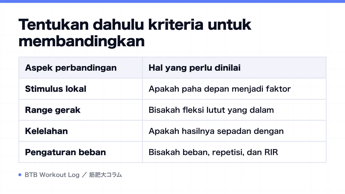 Diagram: Tentukan dahulu kriteria untuk membandingkan