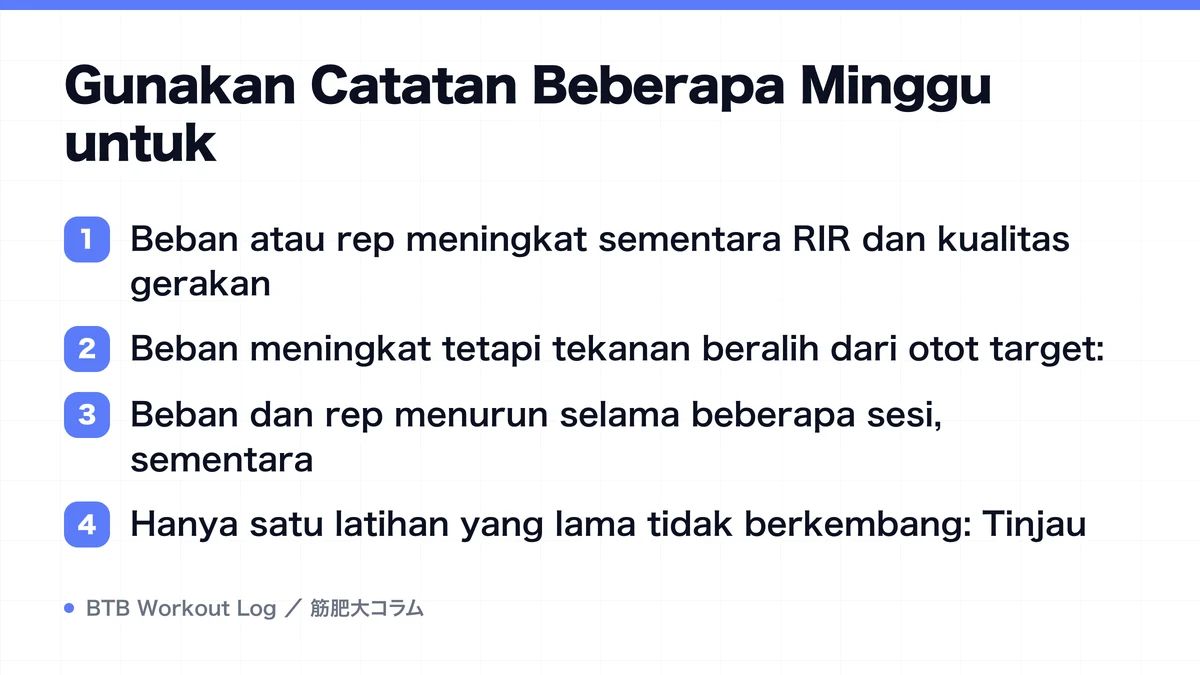Diagram: Gunakan Catatan Beberapa Minggu untuk