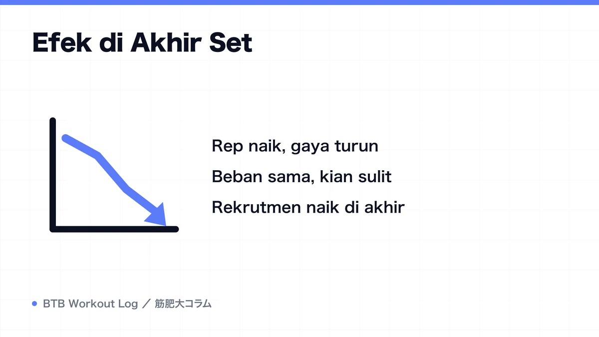 Diagram: Efek di Akhir Set
