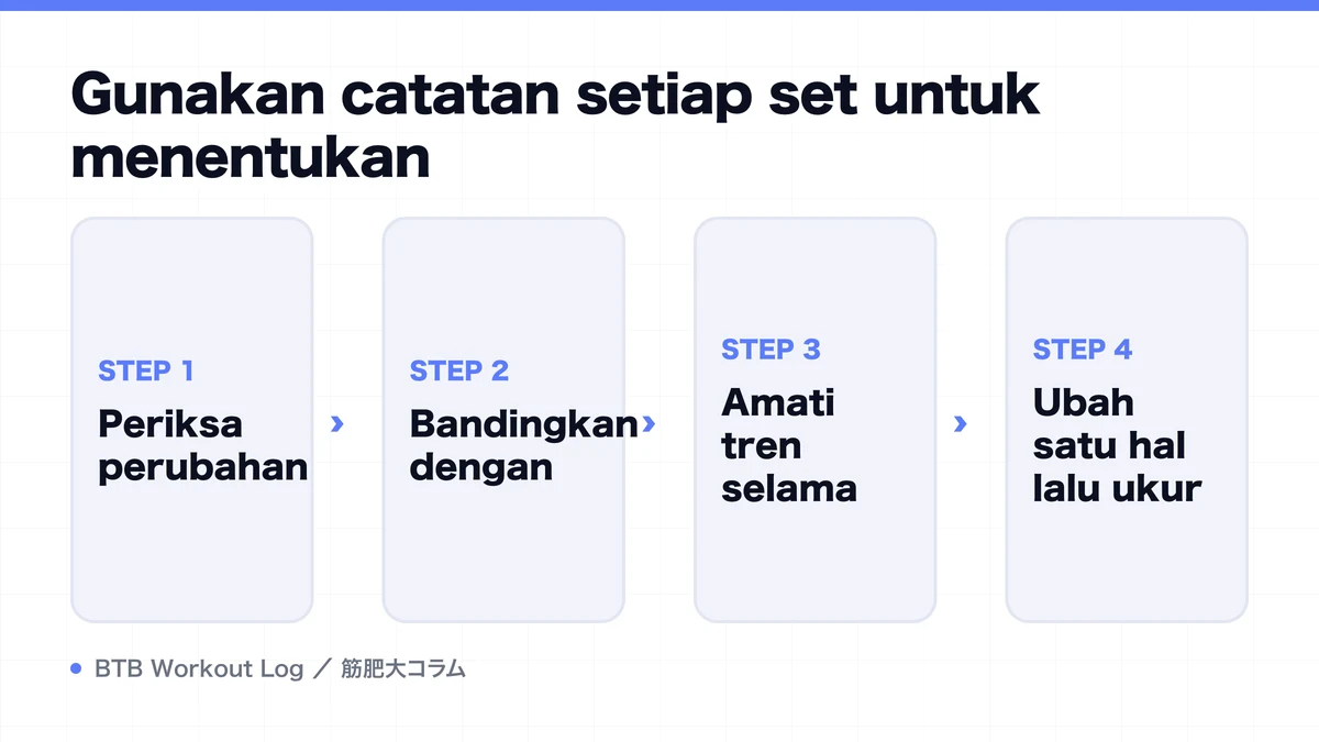 Diagram: Gunakan catatan setiap set untuk menentukan