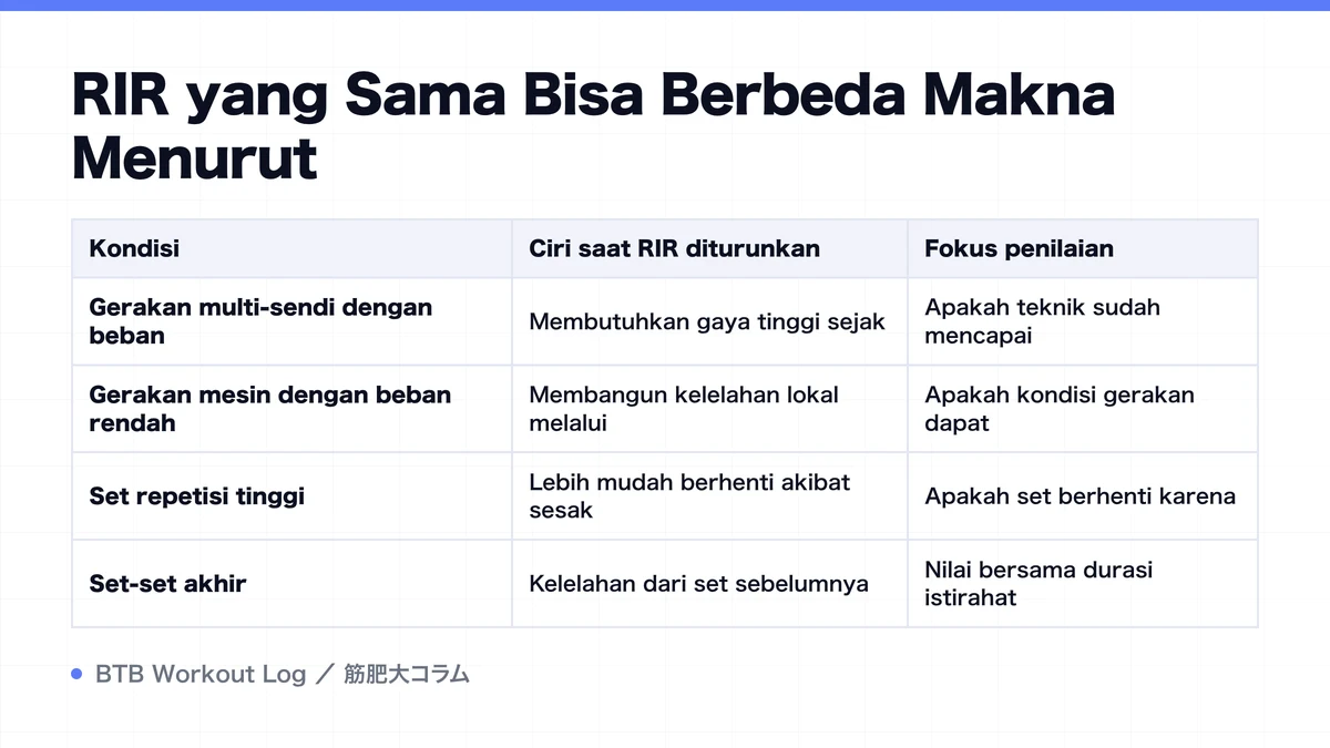 Diagram: RIR yang Sama Bisa Berbeda Makna Menurut