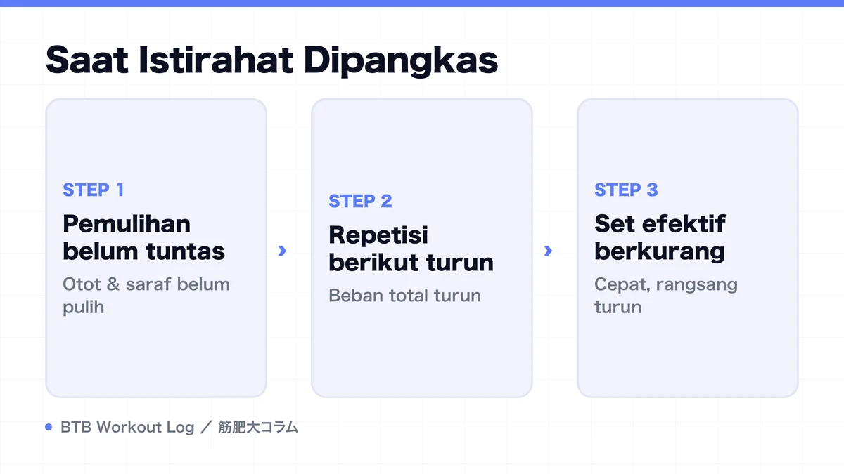 Diagram: Saat Istirahat Dipangkas