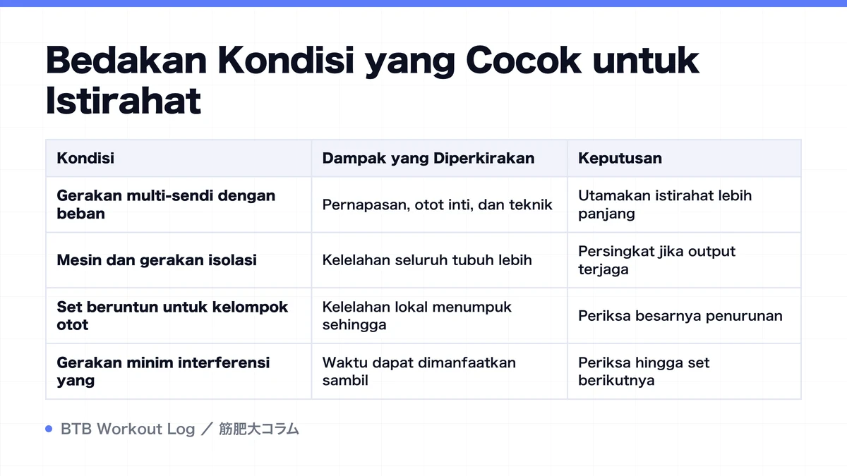 Diagram: Bedakan Kondisi yang Cocok untuk Istirahat