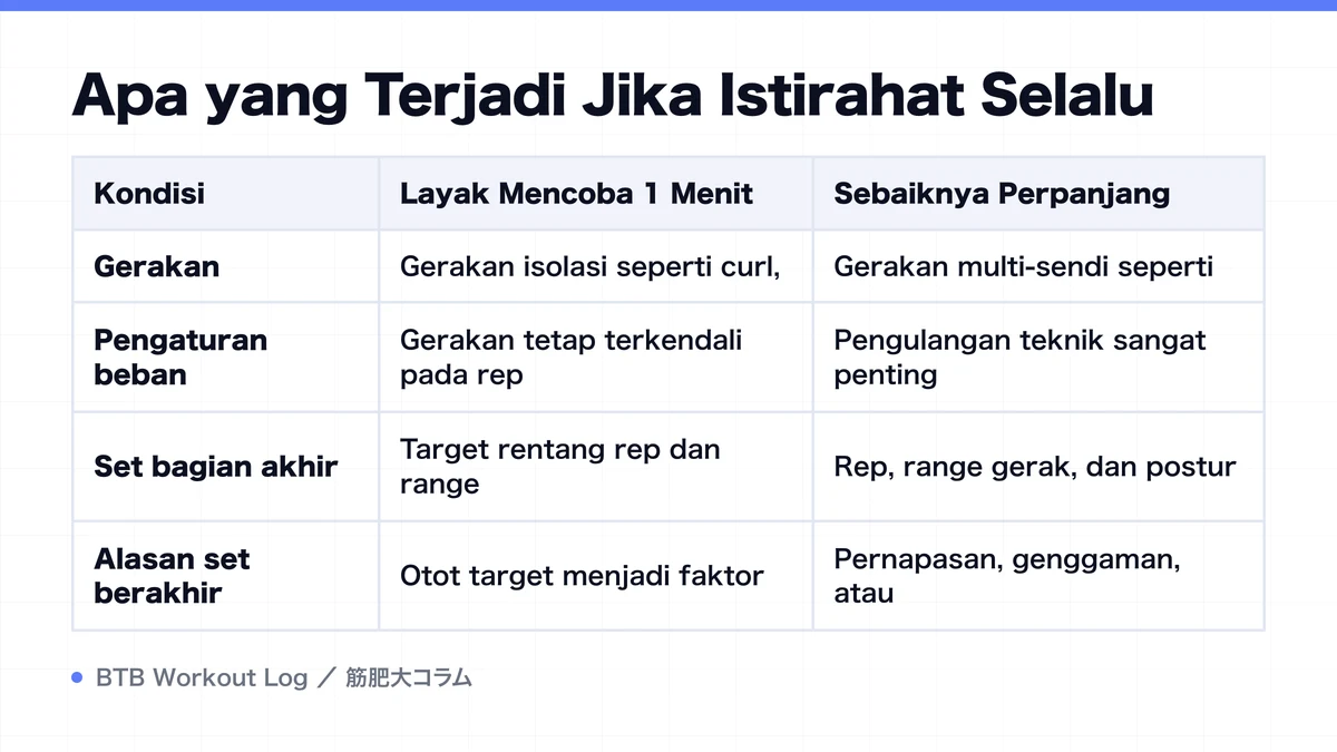 Diagram: Apa yang Terjadi Jika Istirahat Selalu