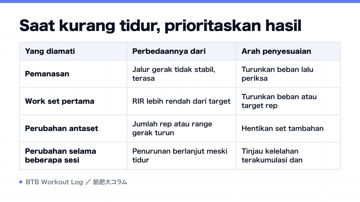 Diagram: Saat kurang tidur, prioritaskan hasil