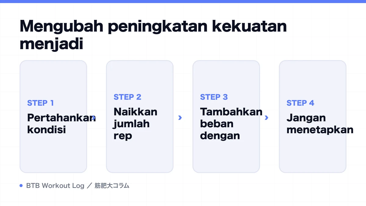 Diagram: Mengubah peningkatan kekuatan menjadi