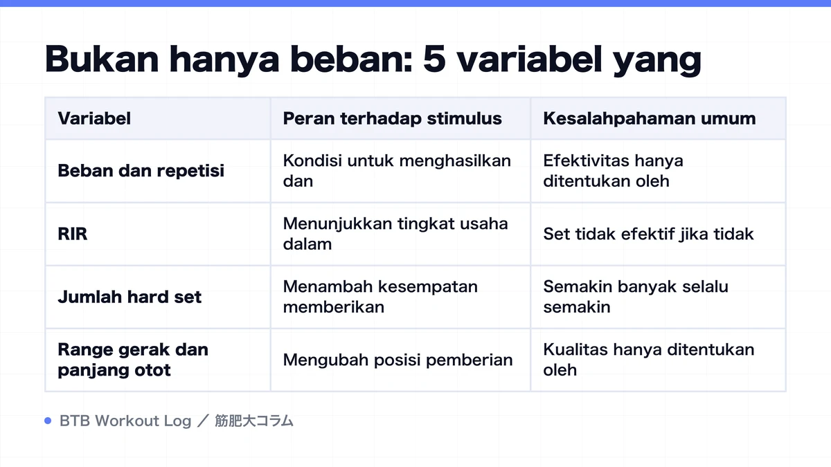 Diagram: Bukan hanya beban: 5 variabel yang