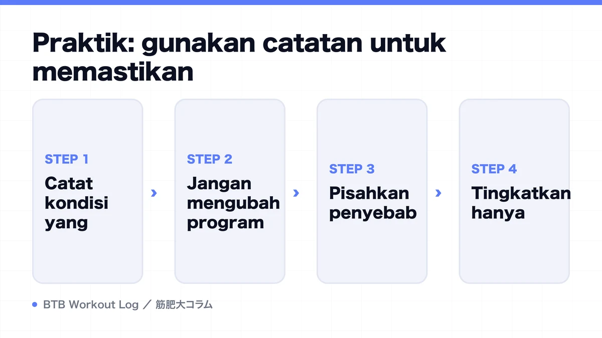 Diagram: Praktik: gunakan catatan untuk memastikan