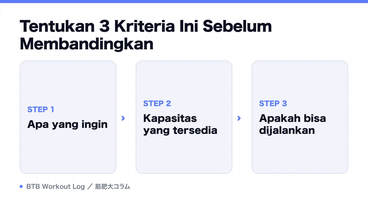 Diagram: Tentukan 3 Kriteria Ini Sebelum Membandingkan