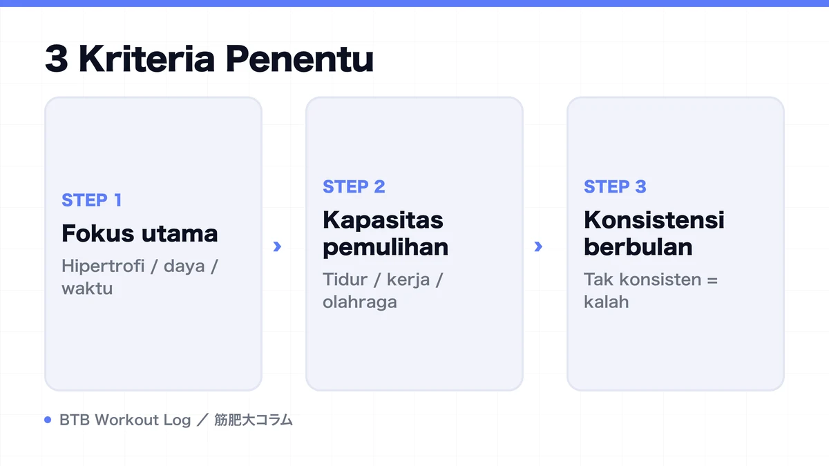 Diagram: 3 Kriteria Penentu