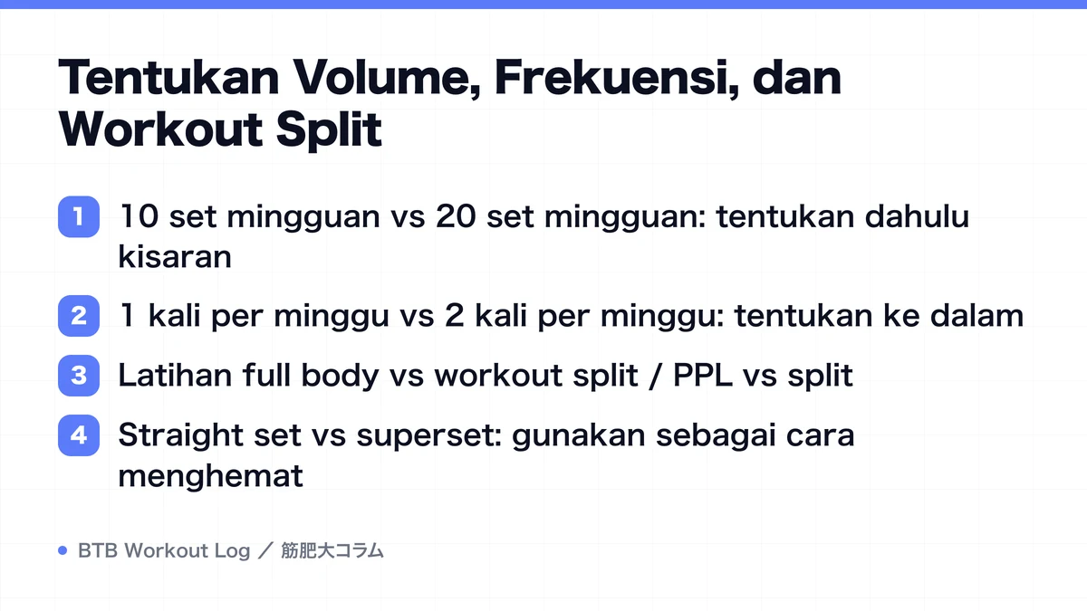 Diagram: Tentukan Volume, Frekuensi, dan Workout Split