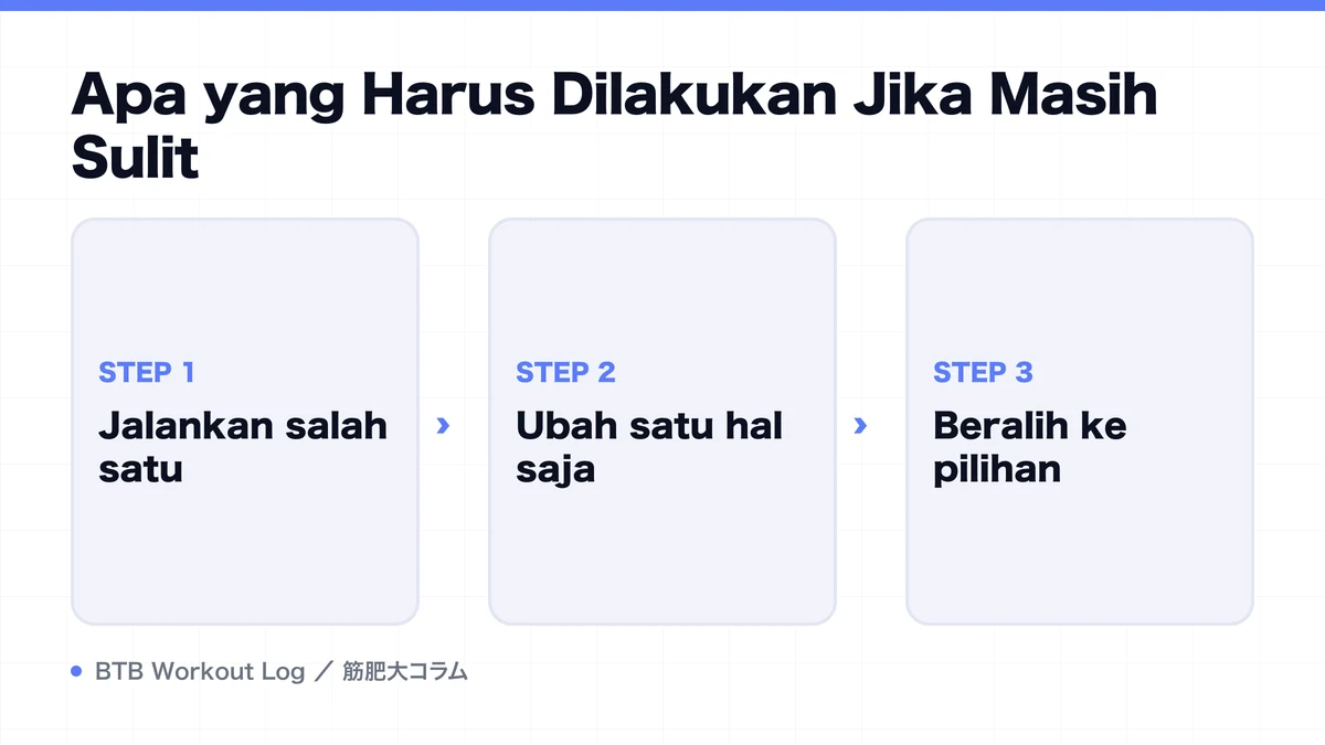 Diagram: Apa yang Harus Dilakukan Jika Masih Sulit