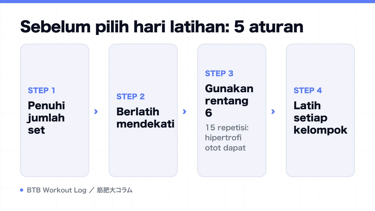 Diagram: Sebelum pilih hari latihan: 5 aturan