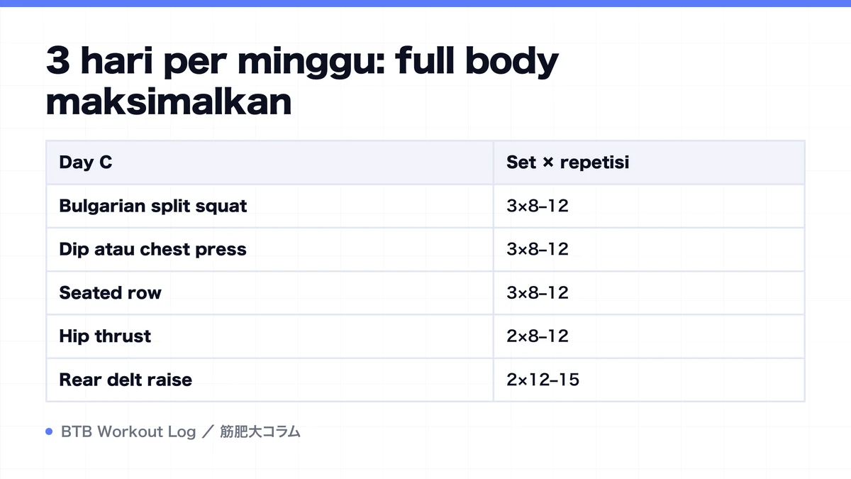 Diagram: 3 hari per minggu: full body maksimalkan