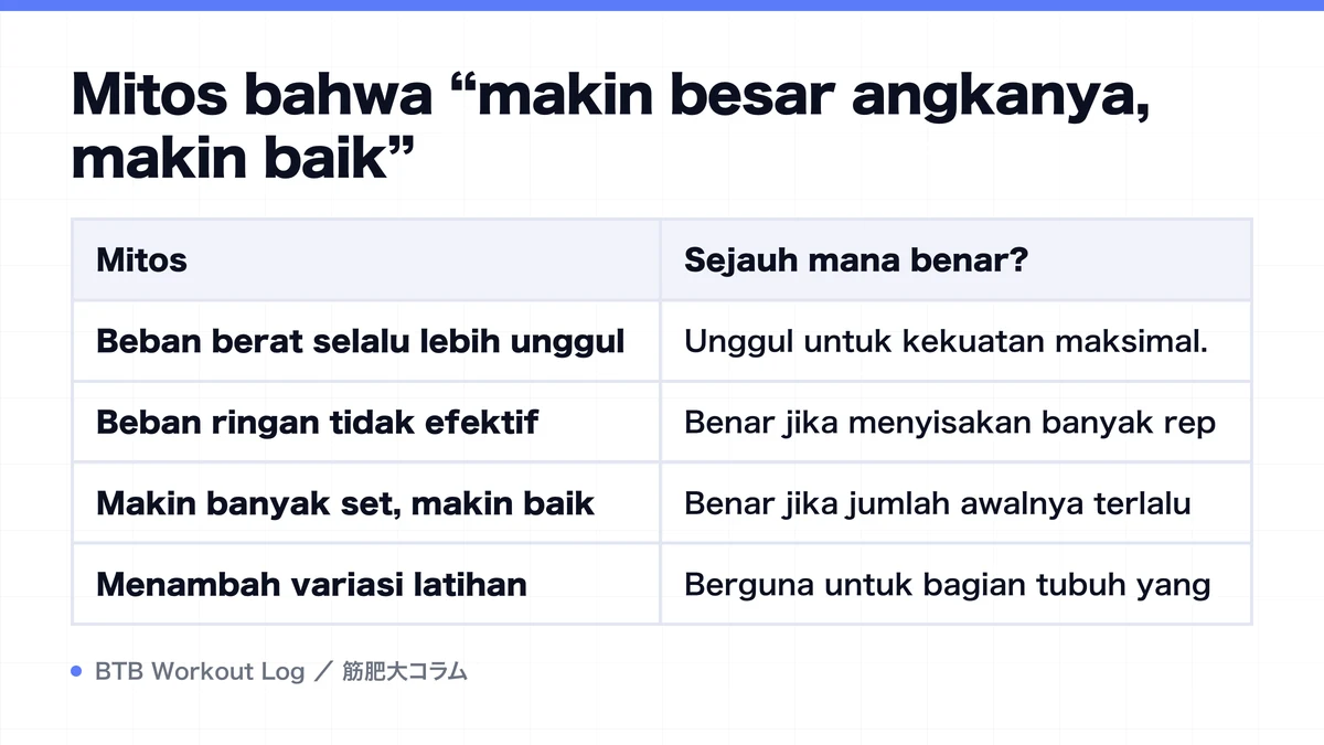 Diagram: Mitos bahwa “makin besar angkanya, makin baik”