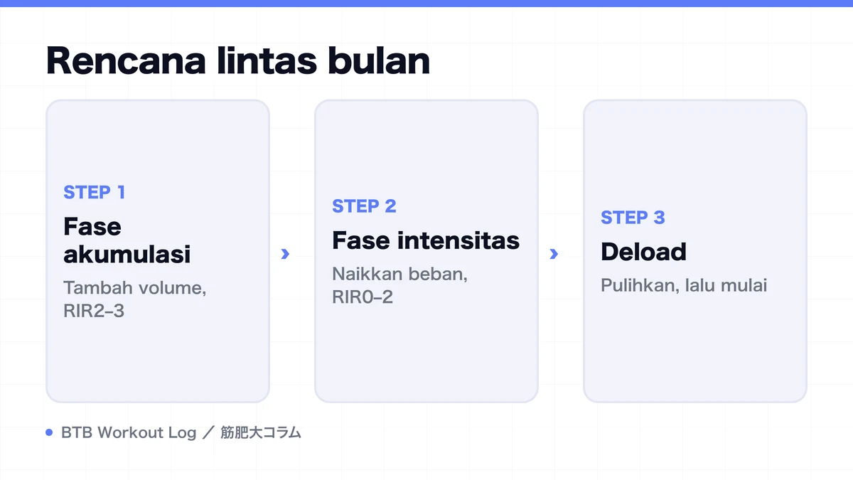 Diagram: Rencana lintas bulan