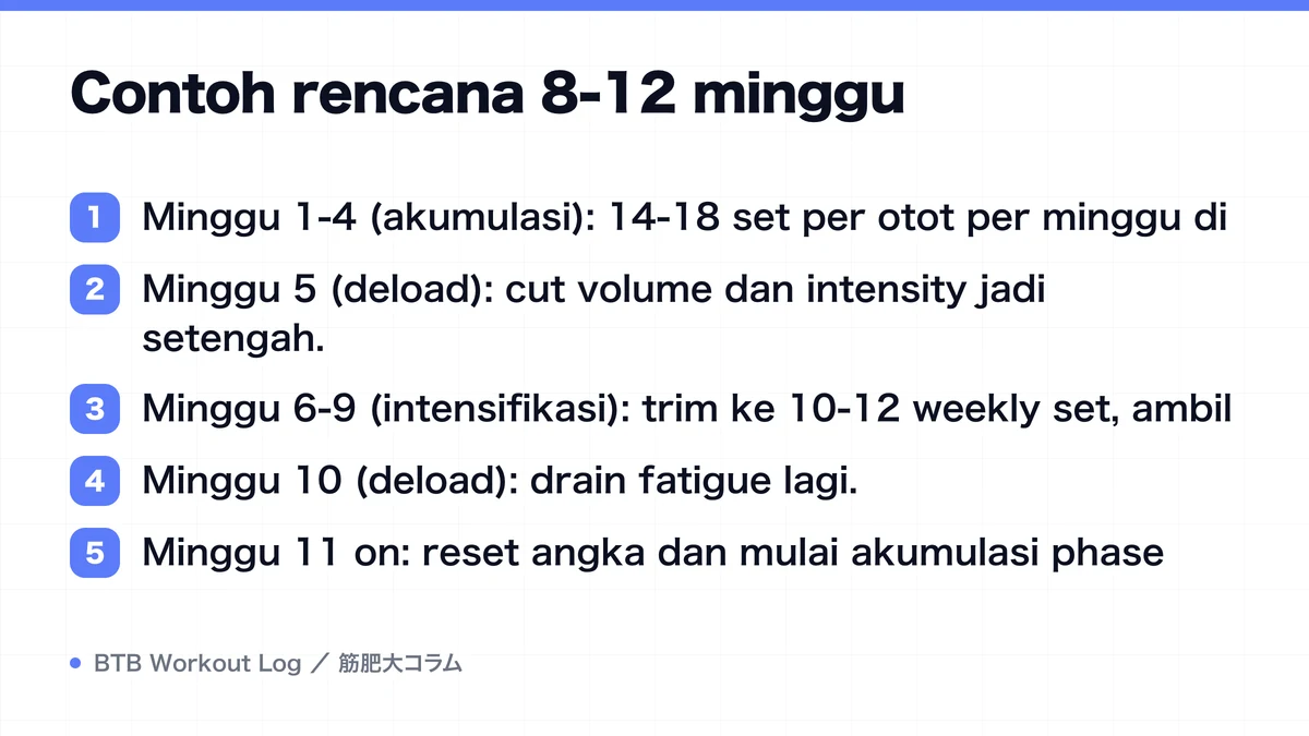 Diagram: Contoh rencana 8-12 minggu