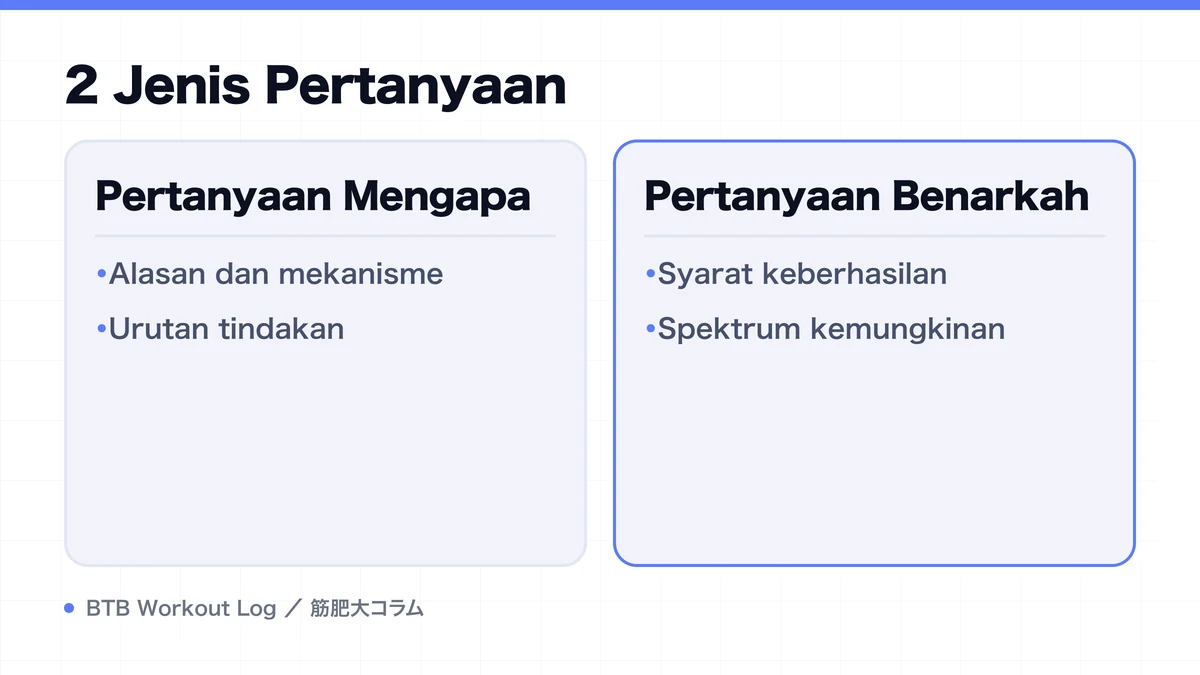 Diagram: 2 Jenis Pertanyaan
