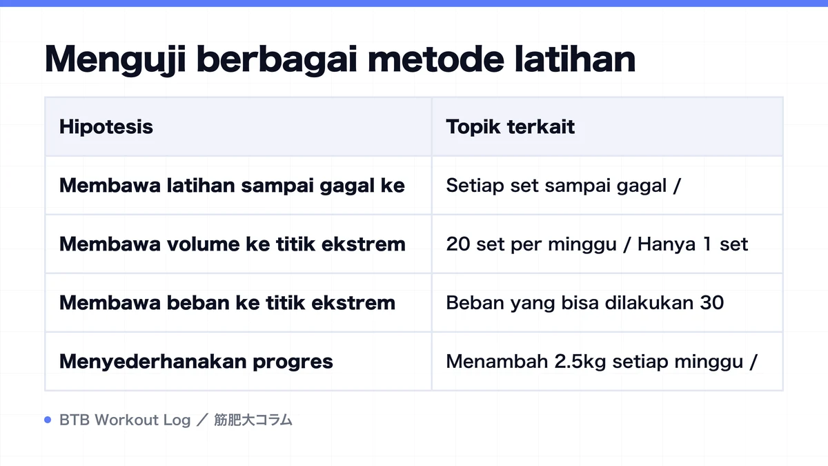 Diagram: Menguji berbagai metode latihan