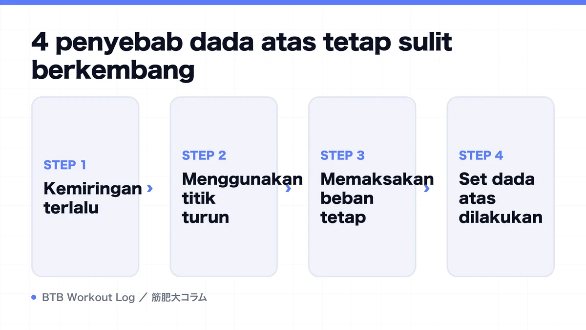 Diagram: 4 penyebab dada atas tetap sulit berkembang