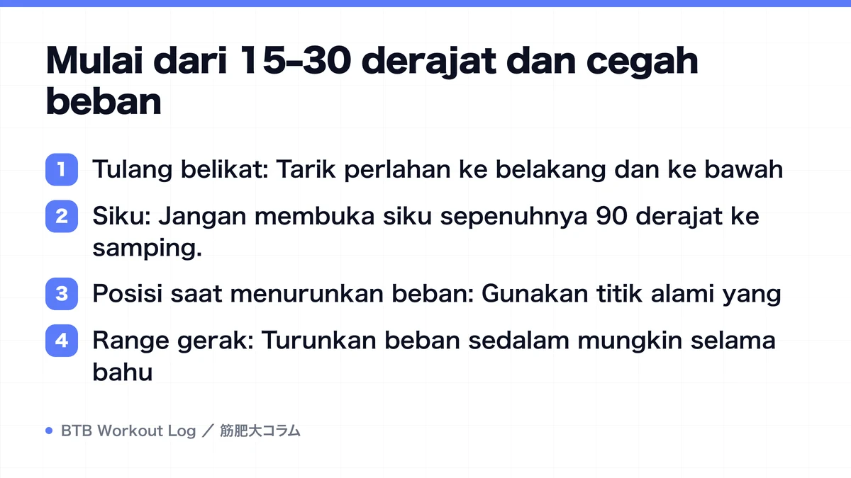 Diagram: Mulai dari 15–30 derajat dan cegah beban