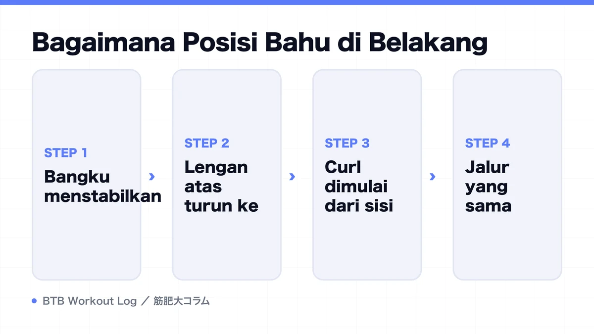 Diagram: Bagaimana Posisi Bahu di Belakang