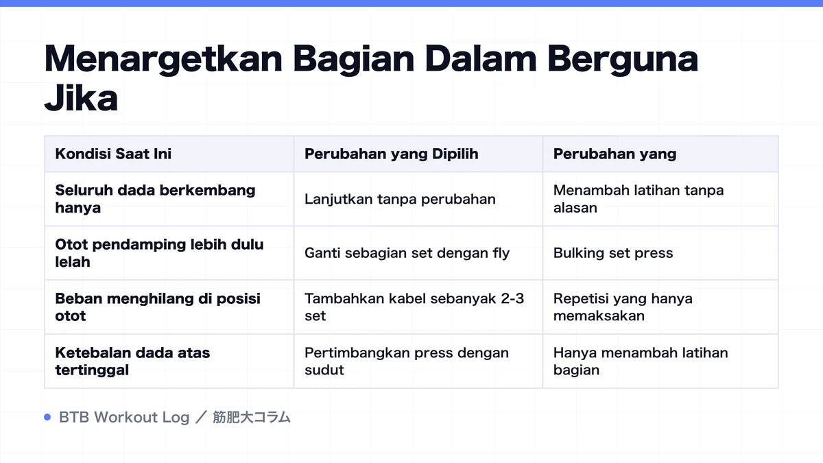 Diagram: Menargetkan Bagian Dalam Berguna Jika