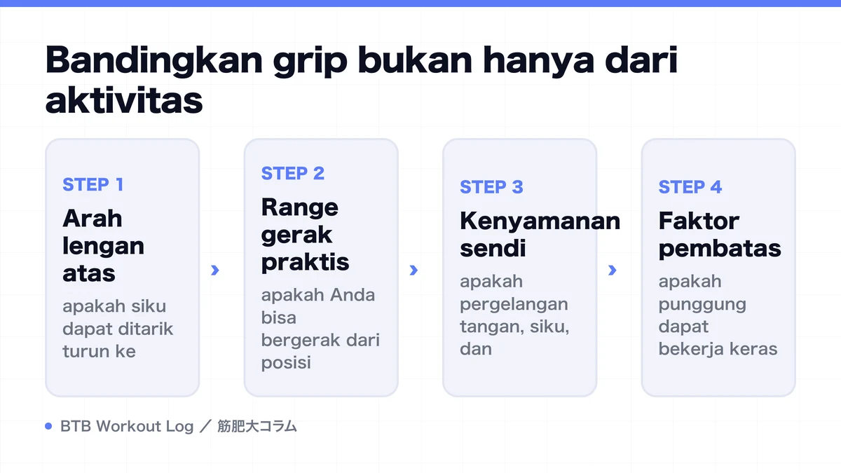 Diagram: Bandingkan grip bukan hanya dari aktivitas
