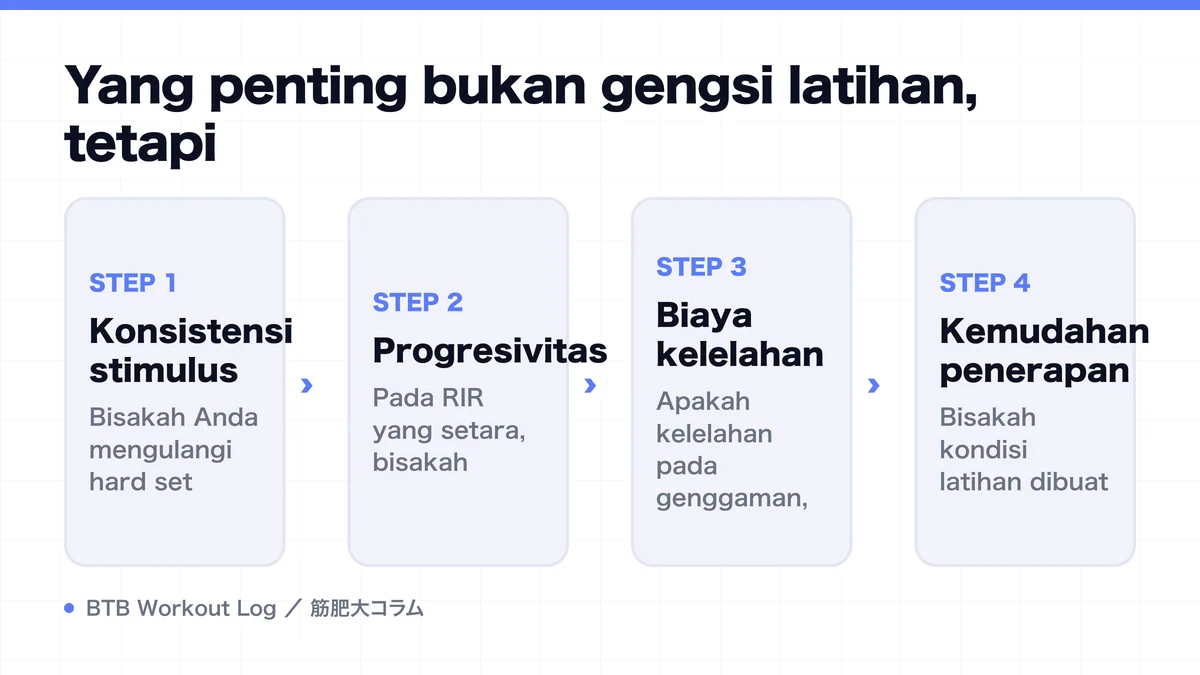 Diagram: Yang penting bukan gengsi latihan, tetapi