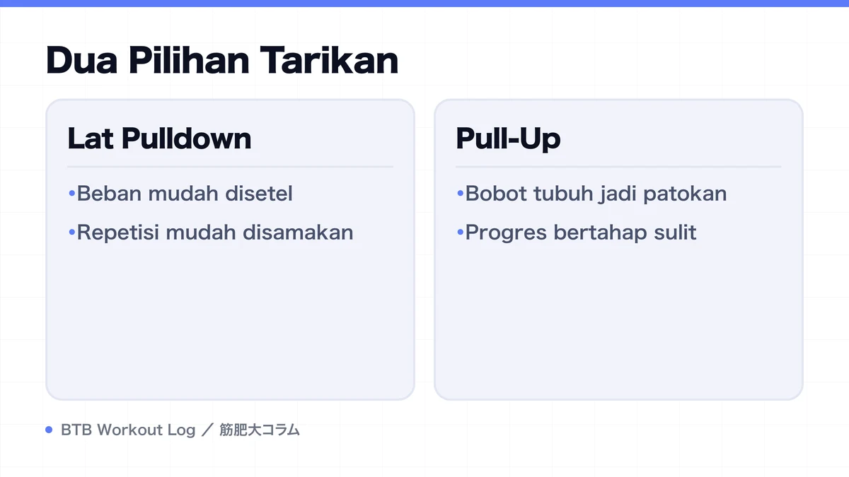 Diagram: Dua Pilihan Tarikan