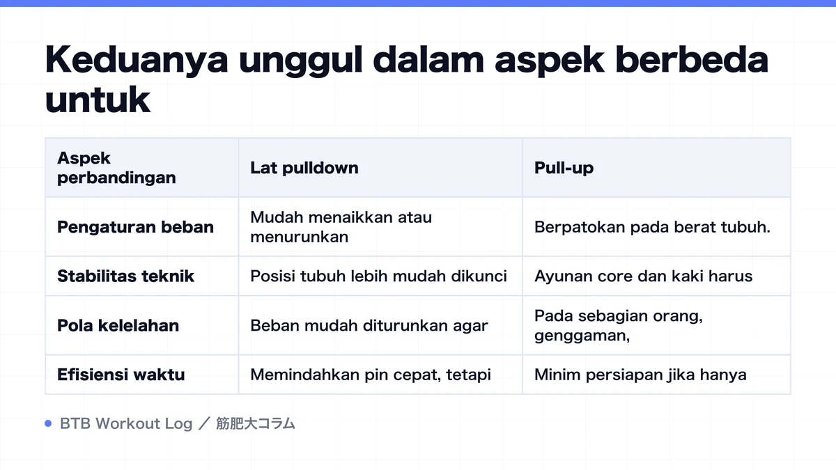 Diagram: Keduanya unggul dalam aspek berbeda untuk