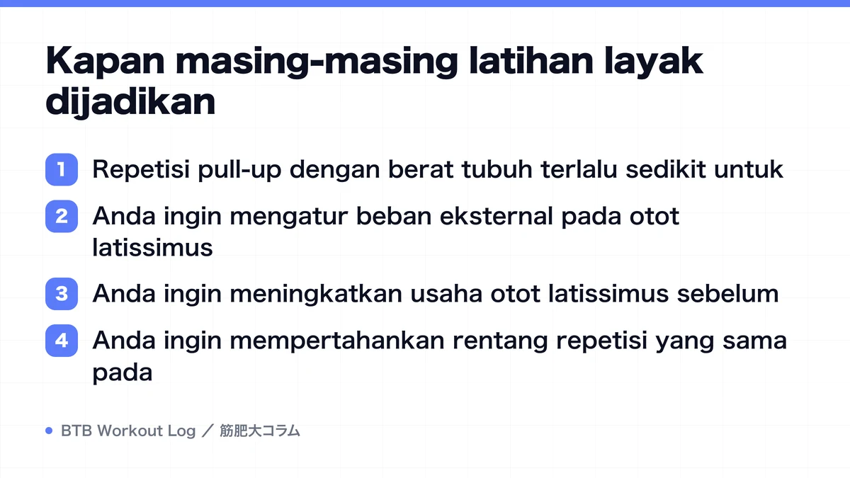 Diagram: Kapan masing-masing latihan layak dijadikan