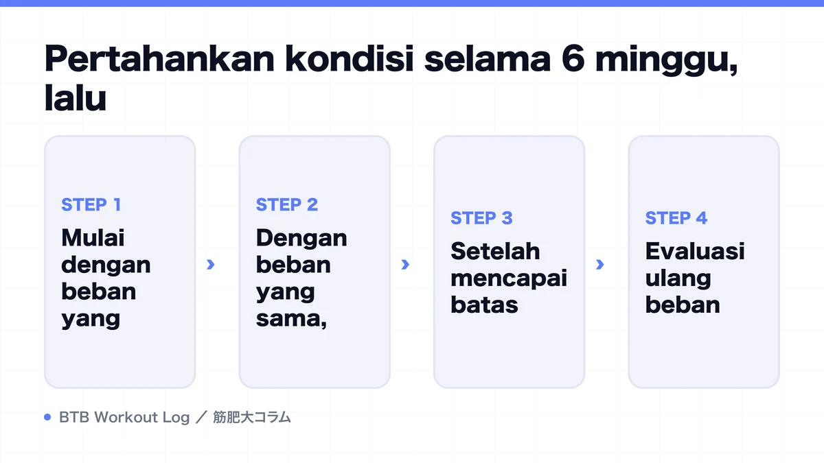 Diagram: Pertahankan kondisi selama 6 minggu, lalu