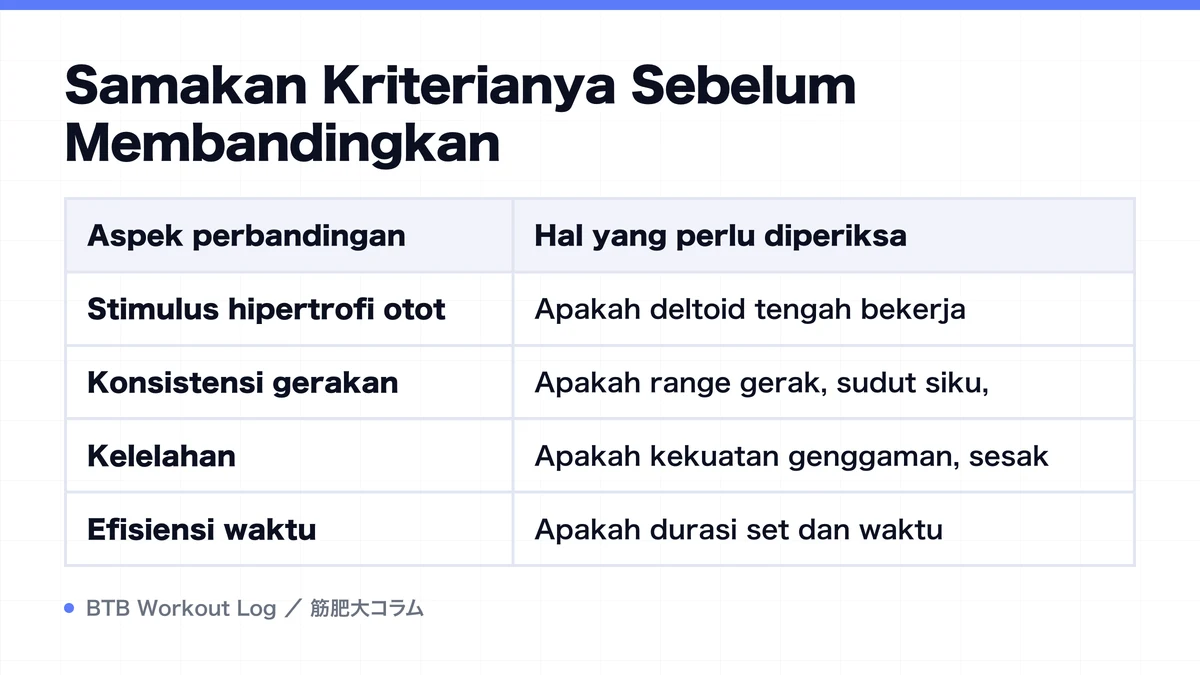 Diagram: Samakan Kriterianya Sebelum Membandingkan