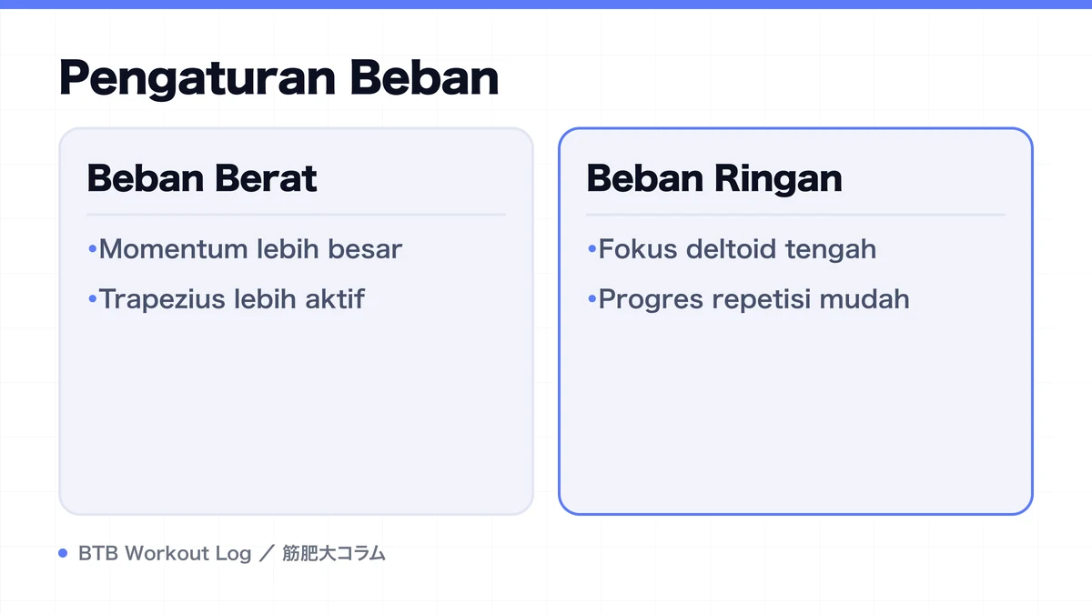Diagram: Pengaturan Beban