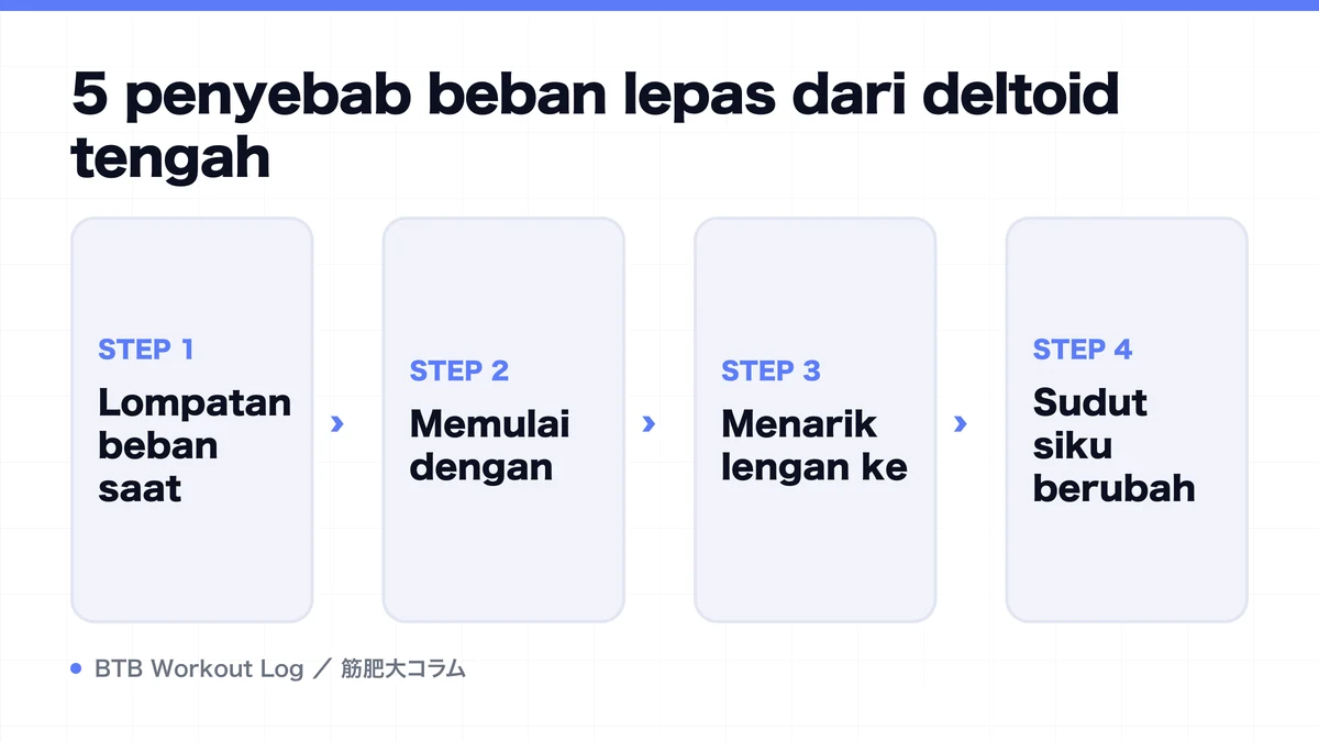 Diagram: 5 penyebab beban lepas dari deltoid tengah
