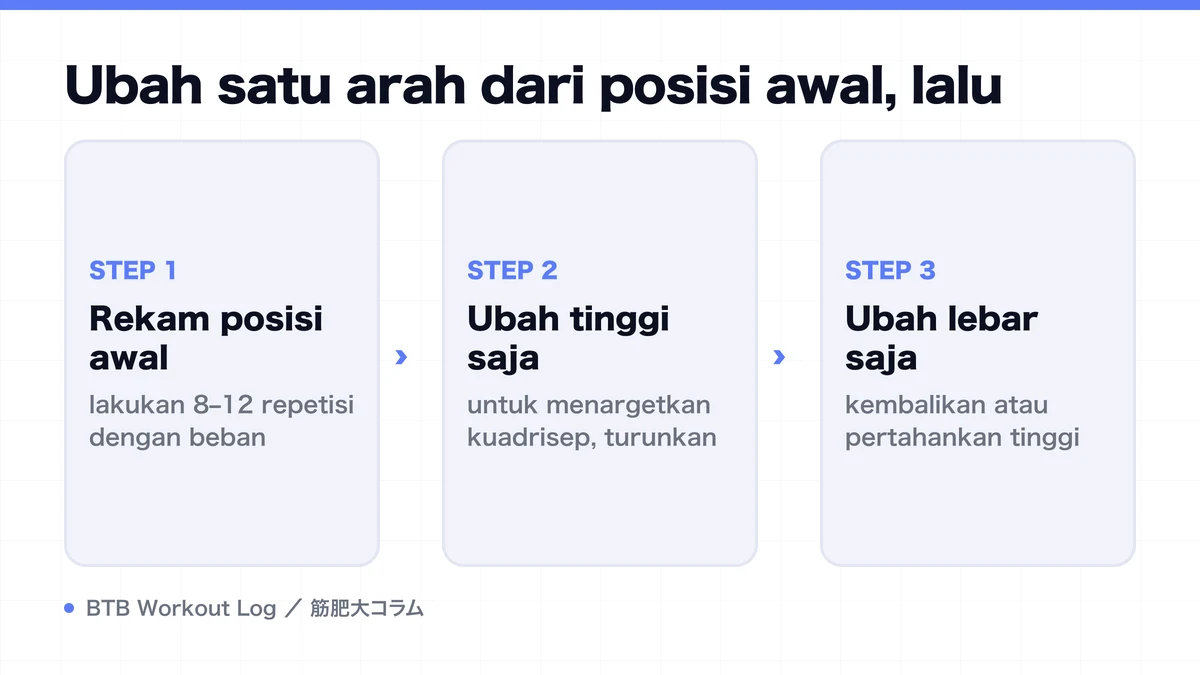 Diagram: Ubah satu arah dari posisi awal, lalu