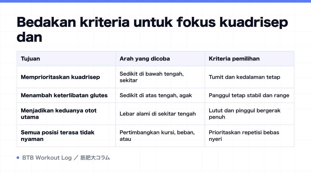 Diagram: Bedakan kriteria untuk fokus kuadrisep dan