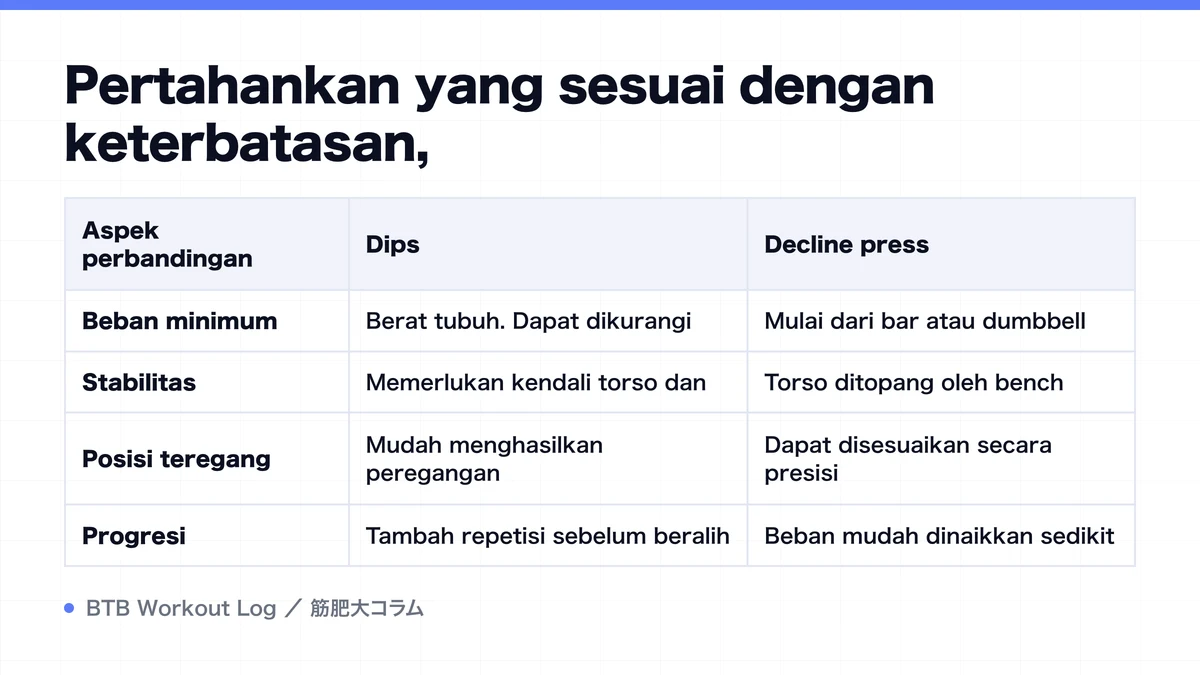Diagram: Pertahankan yang sesuai dengan keterbatasan,