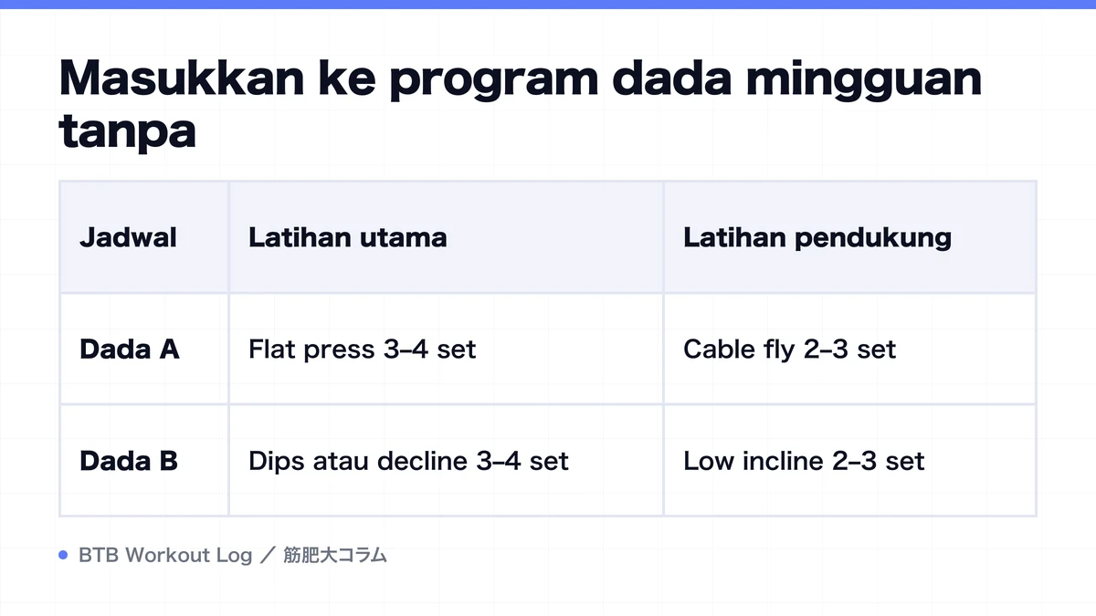 Diagram: Masukkan ke program dada mingguan tanpa