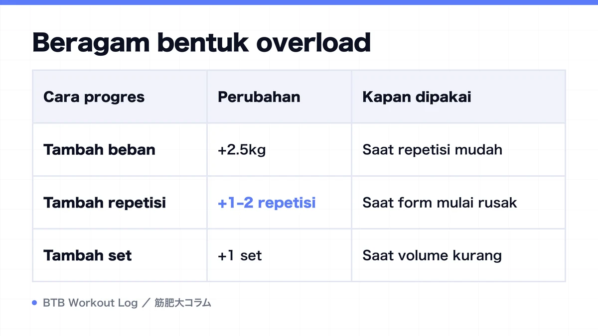 Diagram: Beragam bentuk overload