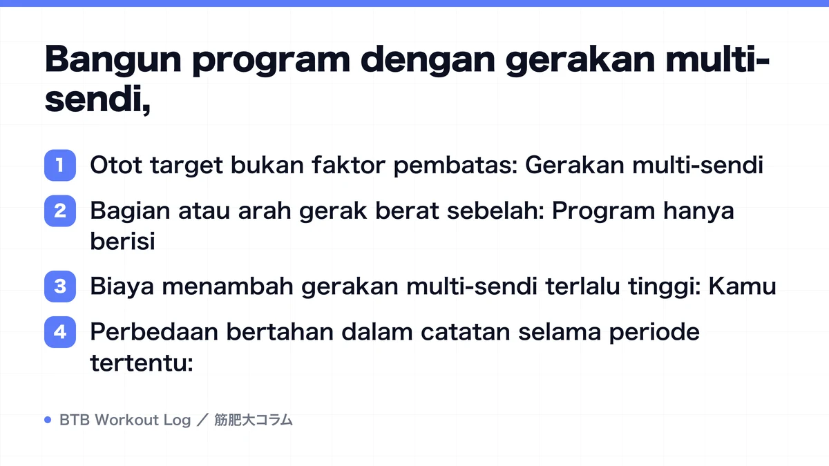 Diagram: Bangun program dengan gerakan multi-sendi,