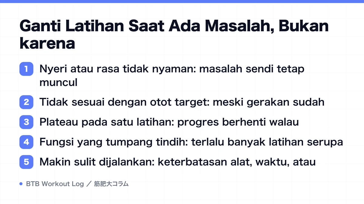Diagram: Ganti Latihan Saat Ada Masalah, Bukan karena