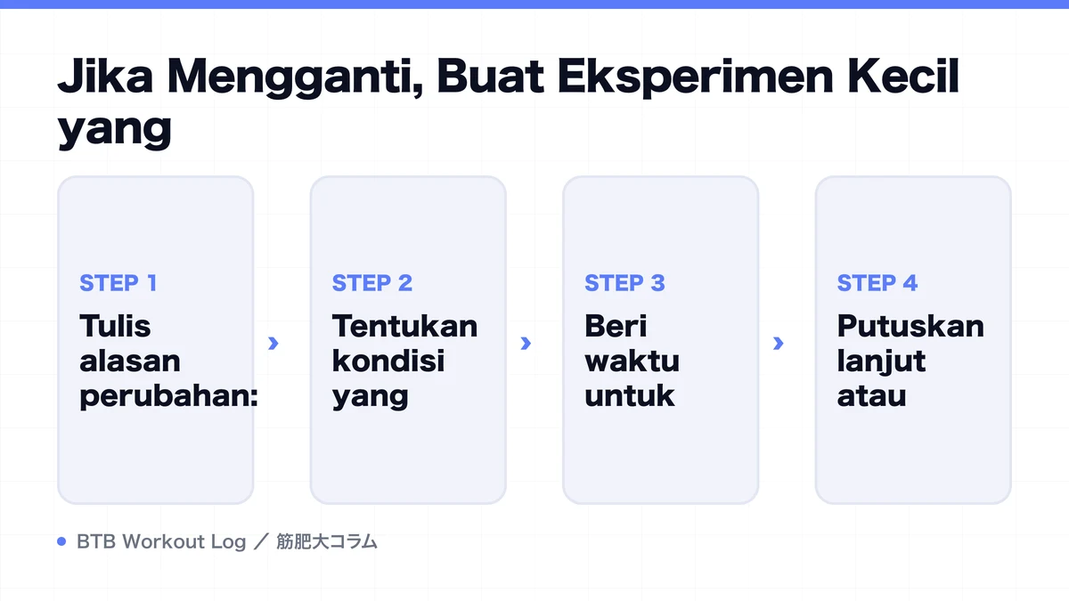Diagram: Jika Mengganti, Buat Eksperimen Kecil yang