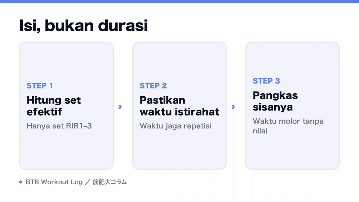 Diagram: Isi, bukan durasi