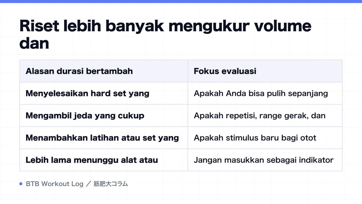 Diagram: Riset lebih banyak mengukur volume dan